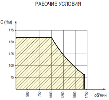 Рабочие условия